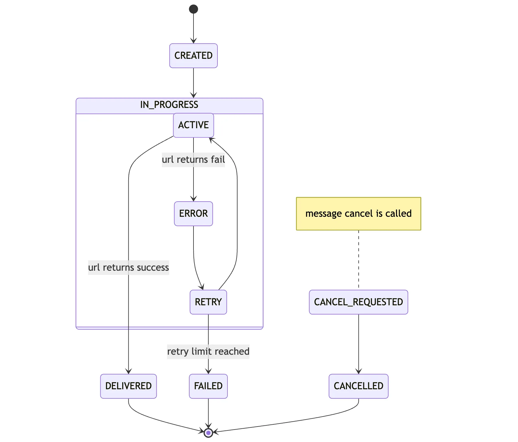 Debug logs