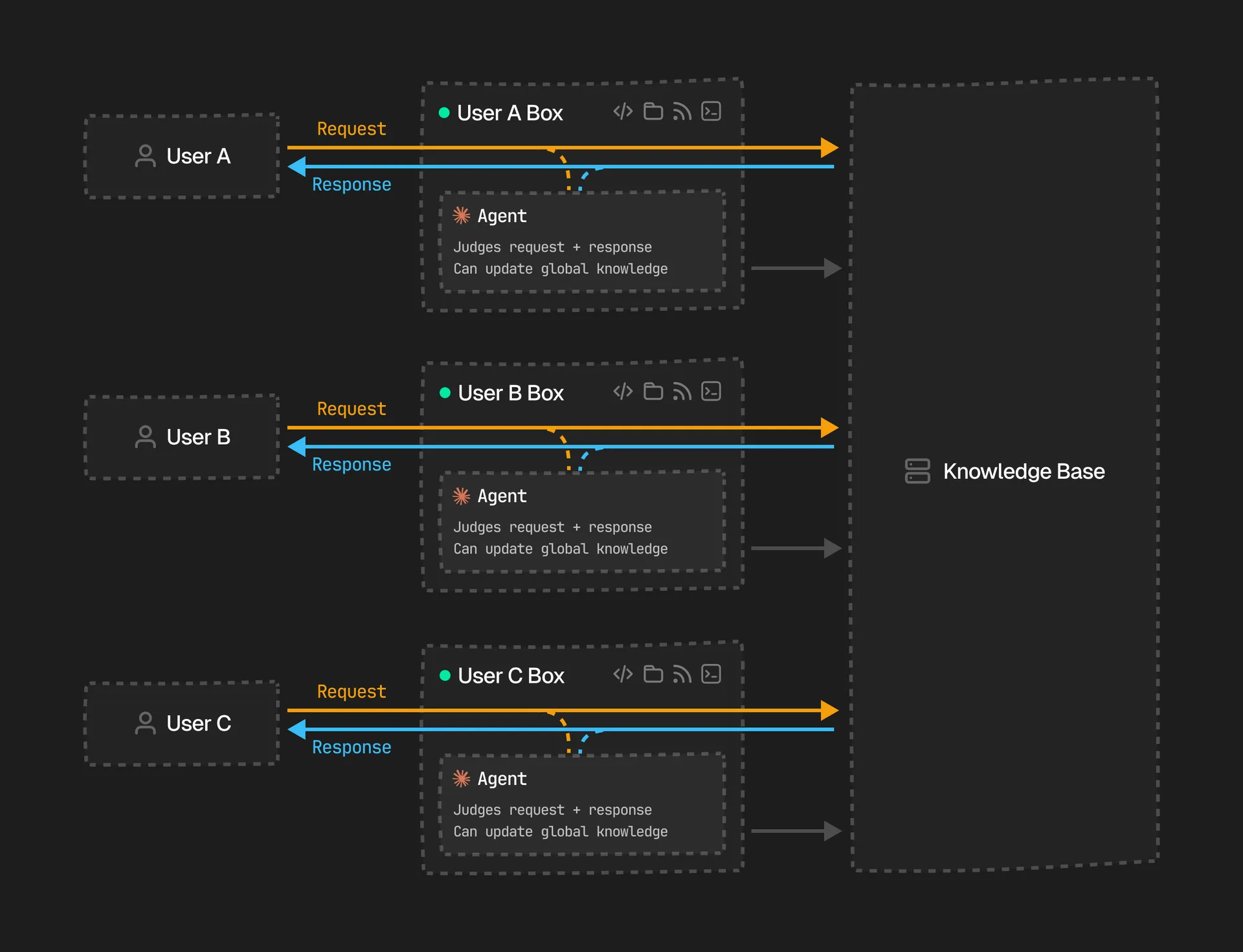 Agent server architecture diagram