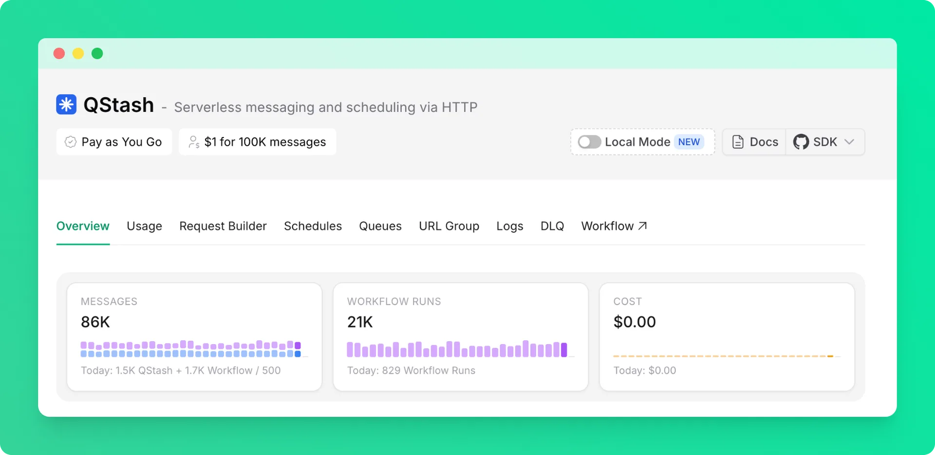 Workflow message cost diagram