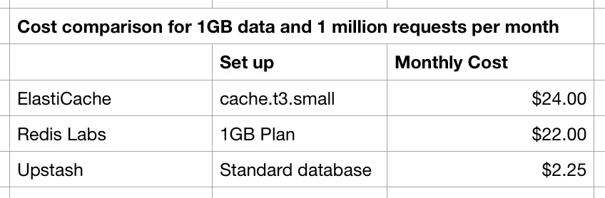 Compare: Cost comparison